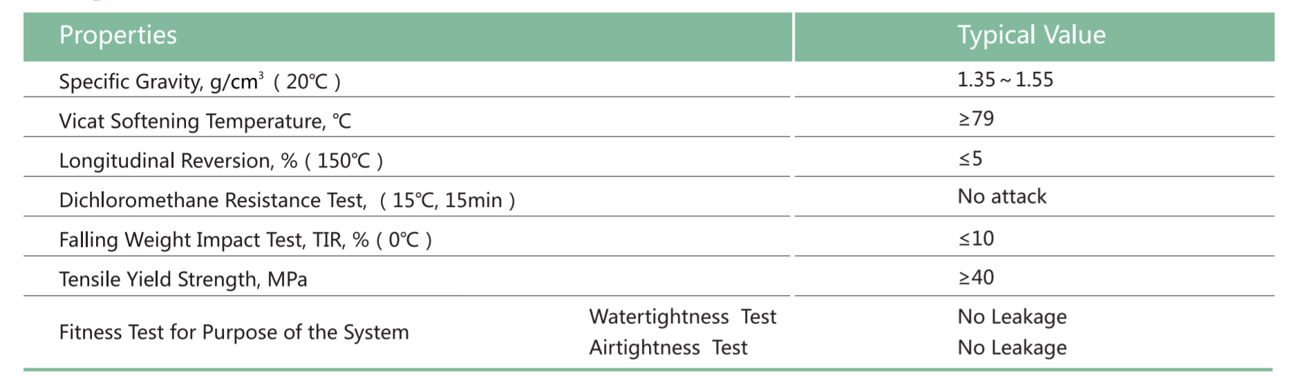 PVC-U Drainage Pipe Physical Properties