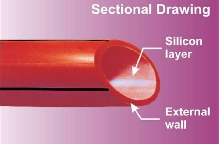HDPE Silicon Core Duct